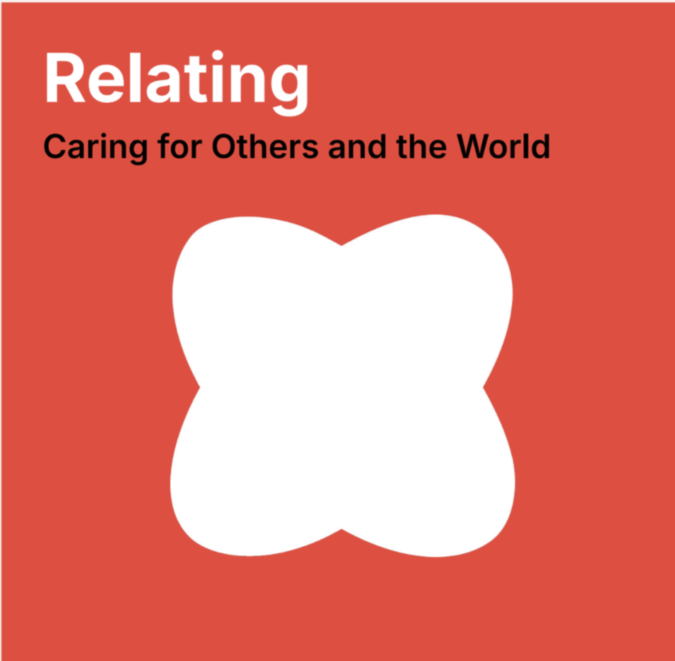 3. Relating